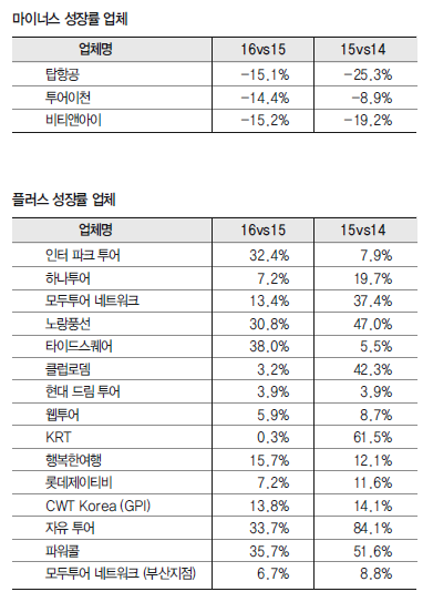 에디터 사진